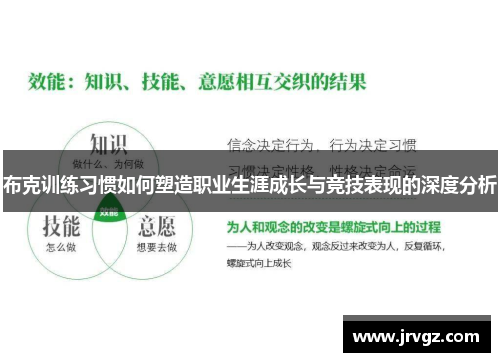 布克训练习惯如何塑造职业生涯成长与竞技表现的深度分析 布克训练习惯如何塑造职业生涯成长与竞技表现的深度分析